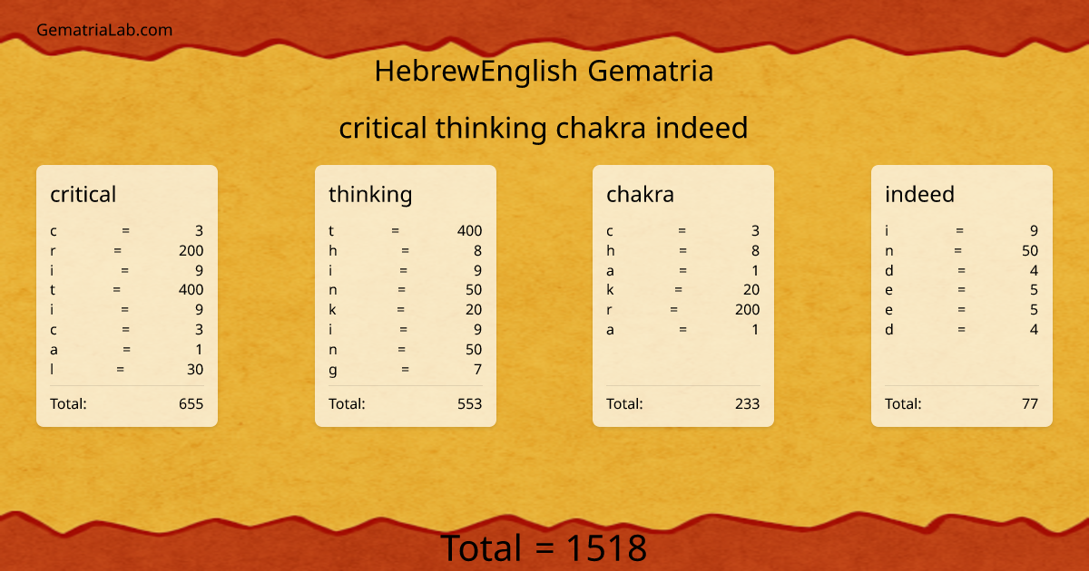 critical thinking chakra indeed in hebrewEnglish Gematria